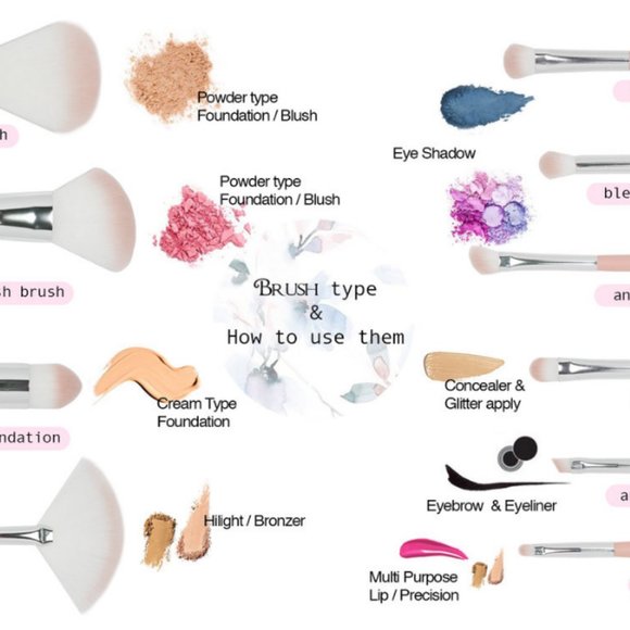 la beauté Soi Makeup Brush set NWOT - Picture 4 of 4